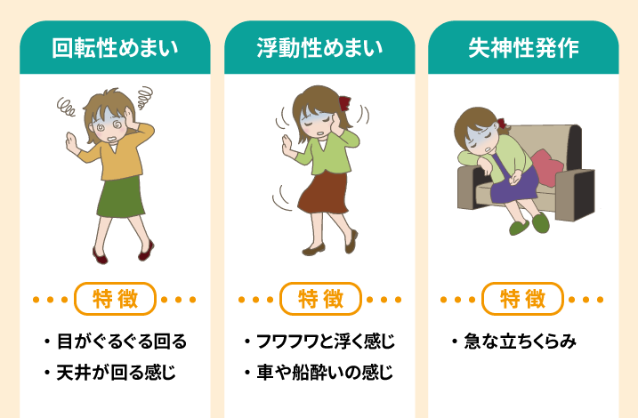 めまいの種類イラスト